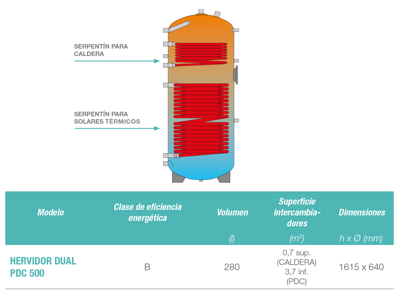 SERPENTÍN DOBLE (HERVIDOR Y BOMBA DE CALOR)