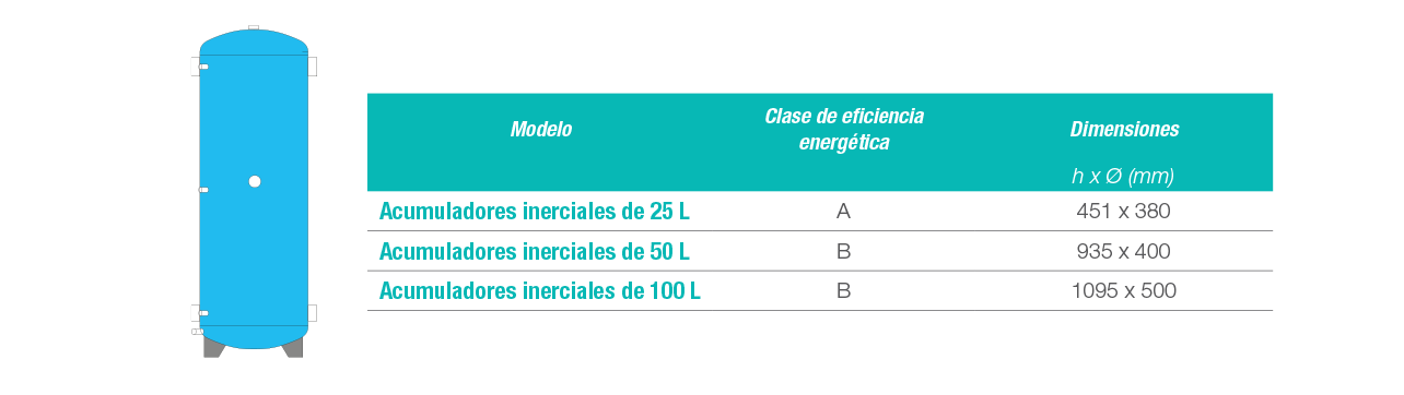 ACUMULADOR INERCIAL